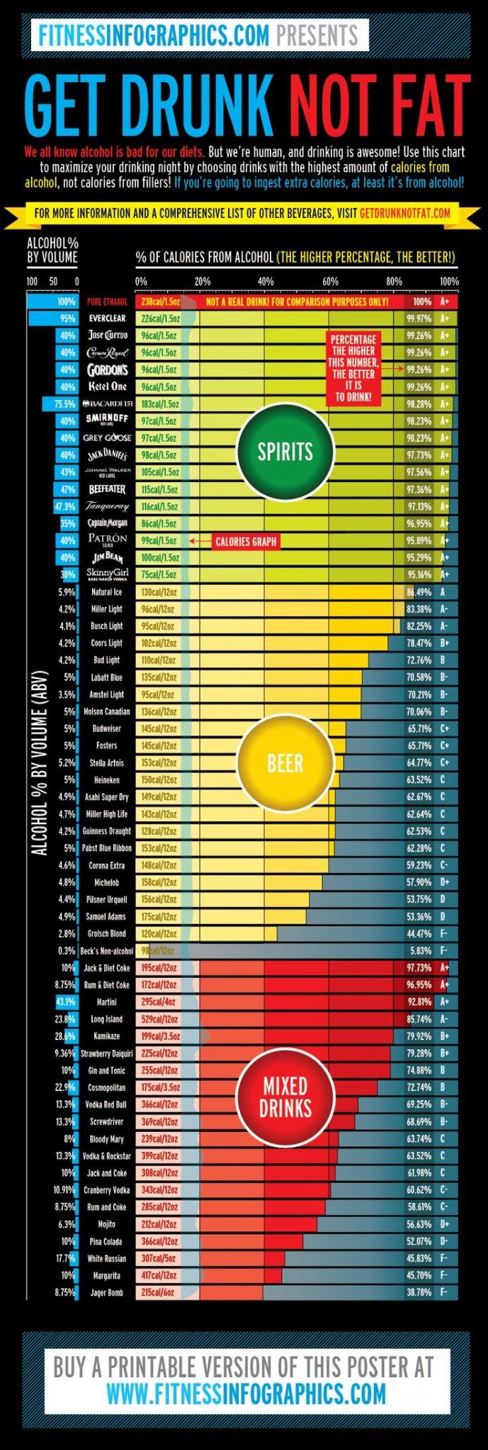 The Ultimate Alcohol Cheat Sheet 8988