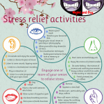 Reduce Stress with your Senses