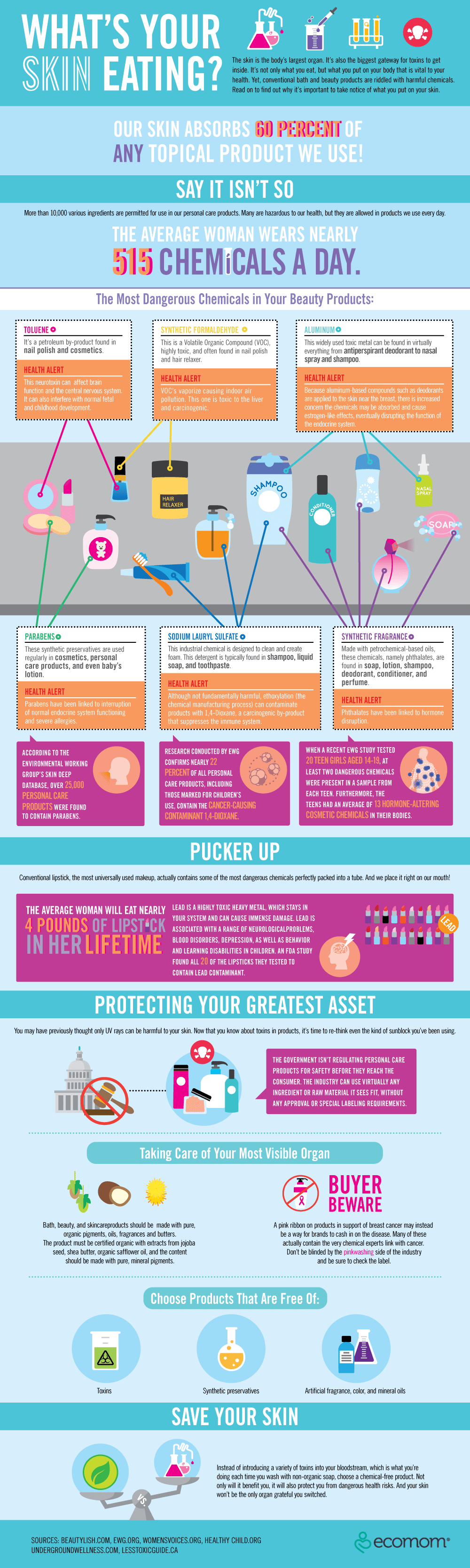 Chemicals in your Beauty Products Infographic