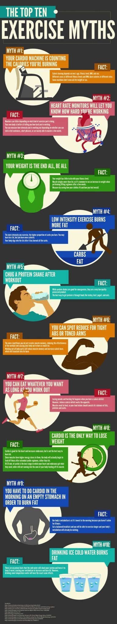 exercise myths infographic