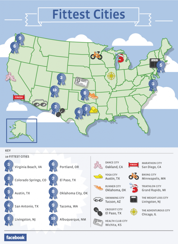 FB Fittest Cities Infographic