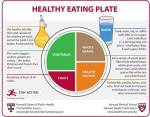 harvard-healthy-eating-plate-s