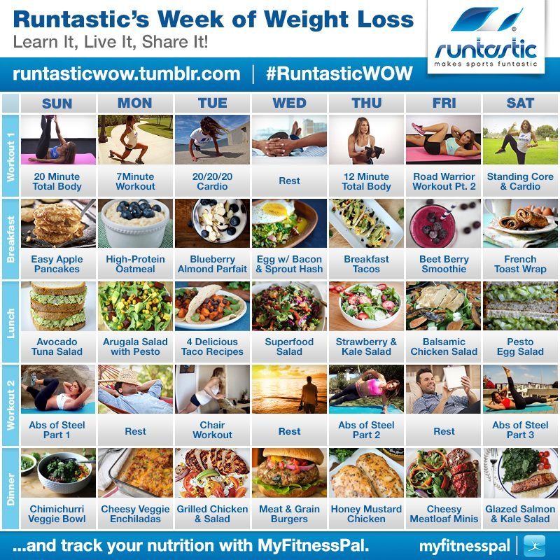 Runtastic Week of Weight Loss calendar