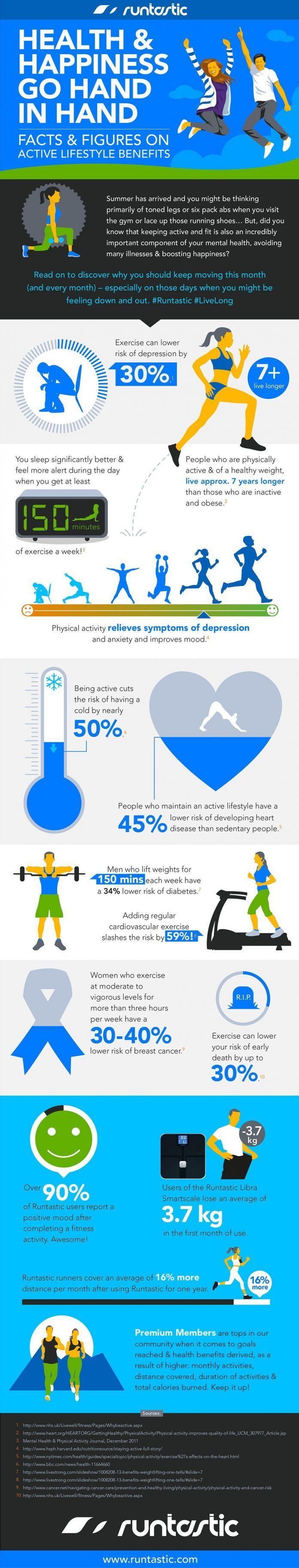 Exercise Benefits That Aren't Simply Weight Loss