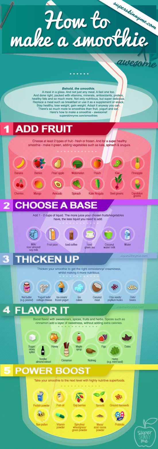 smoothie guide infographic