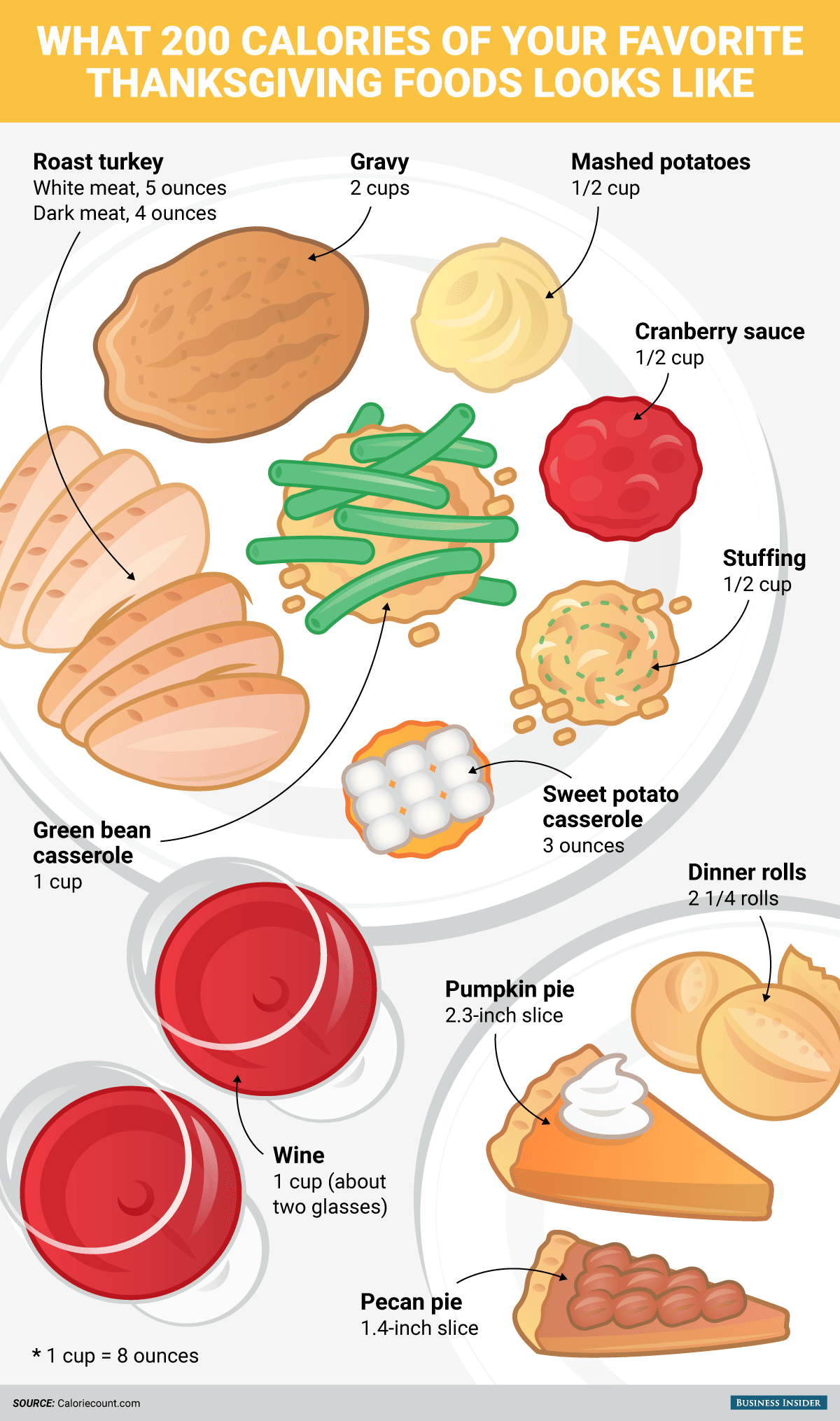thanksgiving food calories infograph
